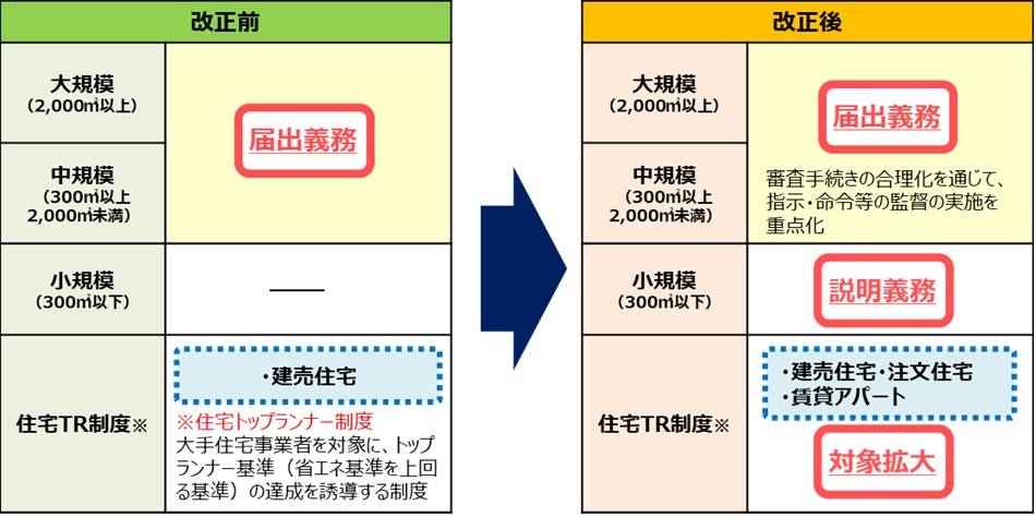 省エネルギー計算書等作成サービス 住宅保証機構株式会社